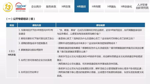 同博企業管理咨詢 打造卓越HR培訓體系，助力企業管理咨詢升級