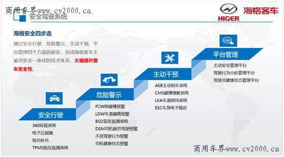 蘇州金龍 以“四位一體”智能安防體系，護航客車安全運營新高度